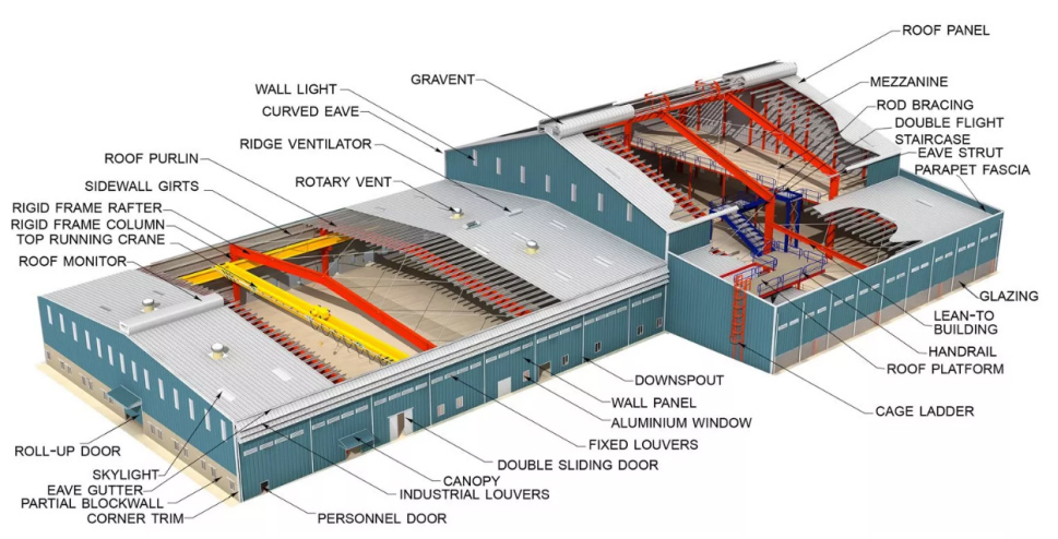 2Prefab-Warehouse