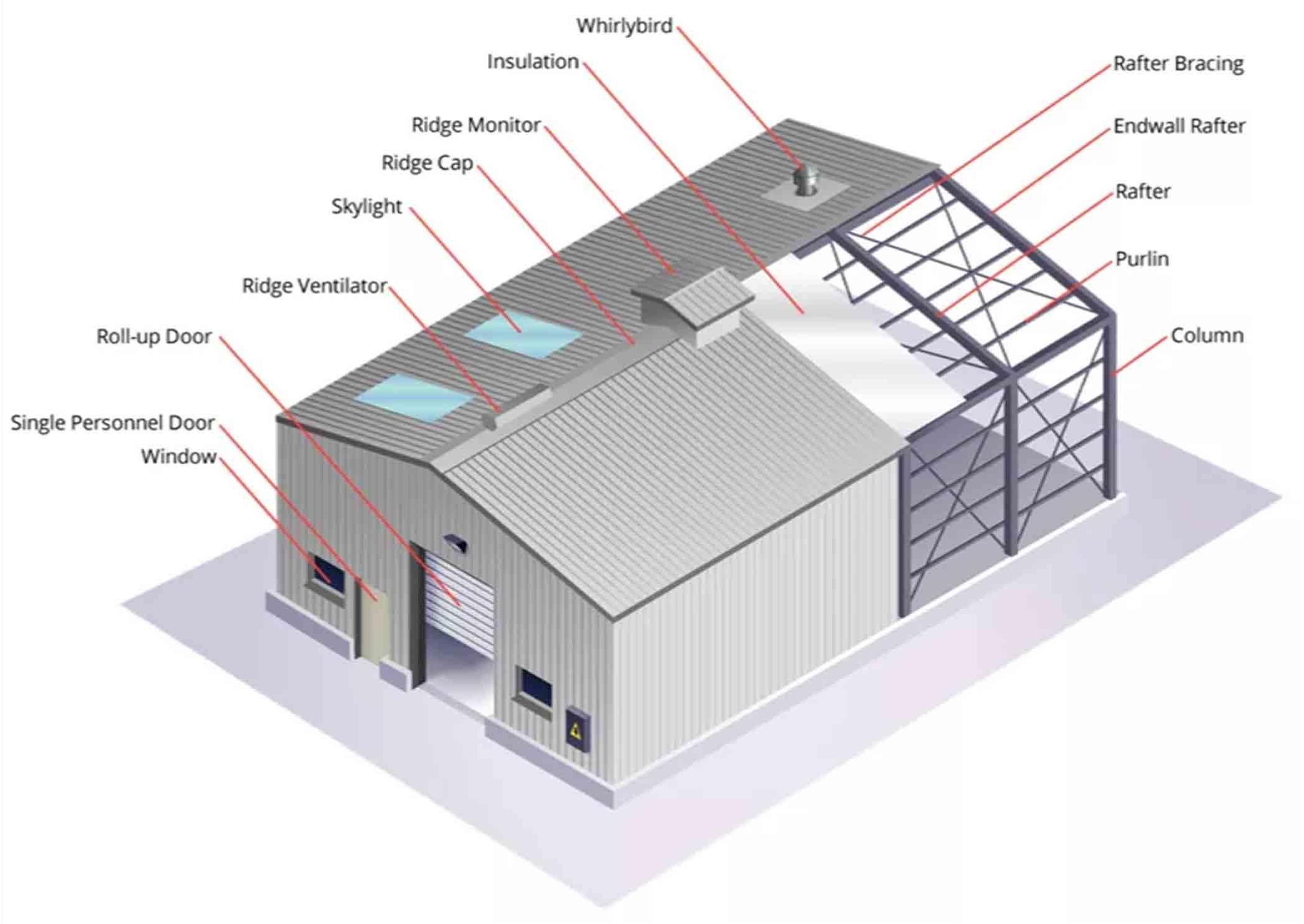 Prefabricated warehouse & Farm